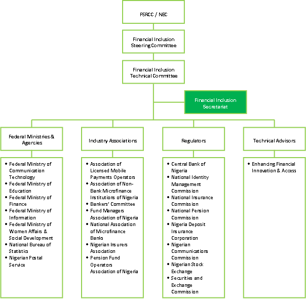 Organogram
