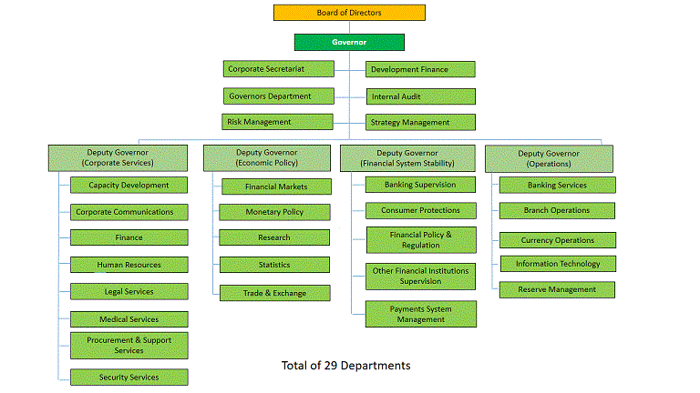 National Chart Of Accounts Nigeria